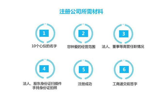 上海注册企业管理咨询公司流程