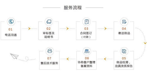 消毒产品卫生安全备案办理公司 找壹略 消毒产品卫生安全评价