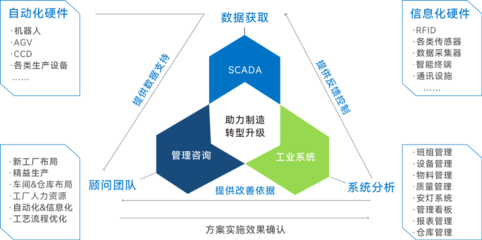 布局富山、产业联动,盈致科技打造富山智能制造示范基地