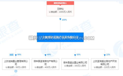 新楼盘 水木年华效果图曝光,主打高层产品